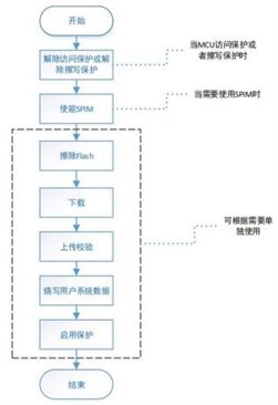 雅特力發(fā)布全新軟件工具，全面支持AT32全系列MCU產品
